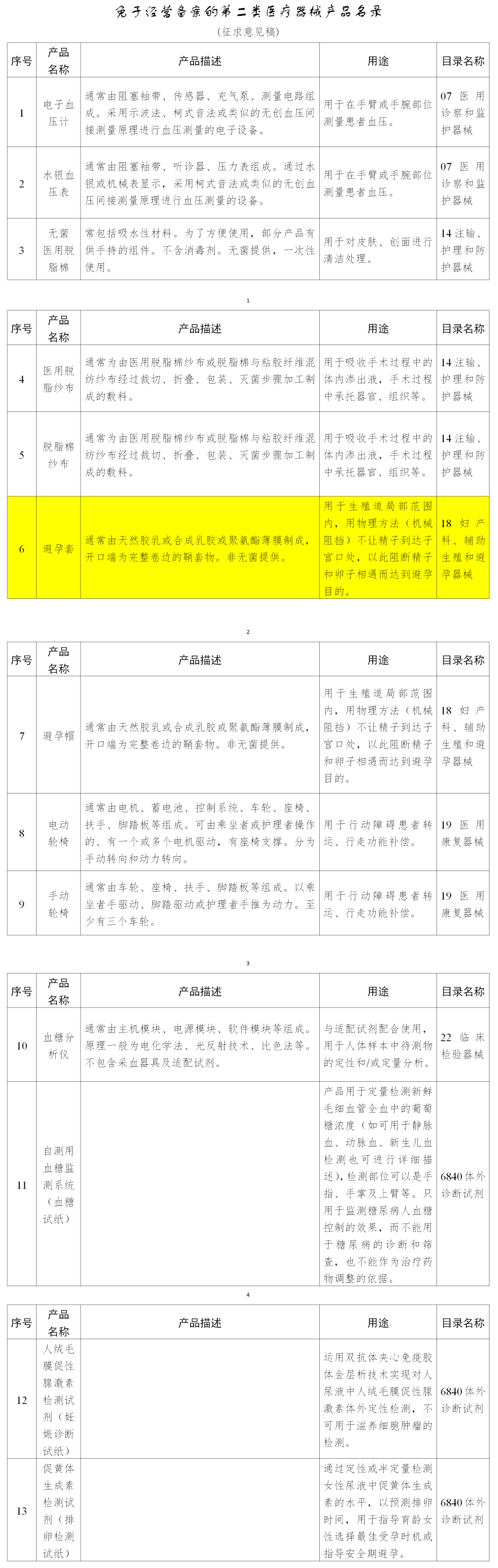 好消息！避孕套有望無需備案即可經(jīng)營(yíng)(圖4)