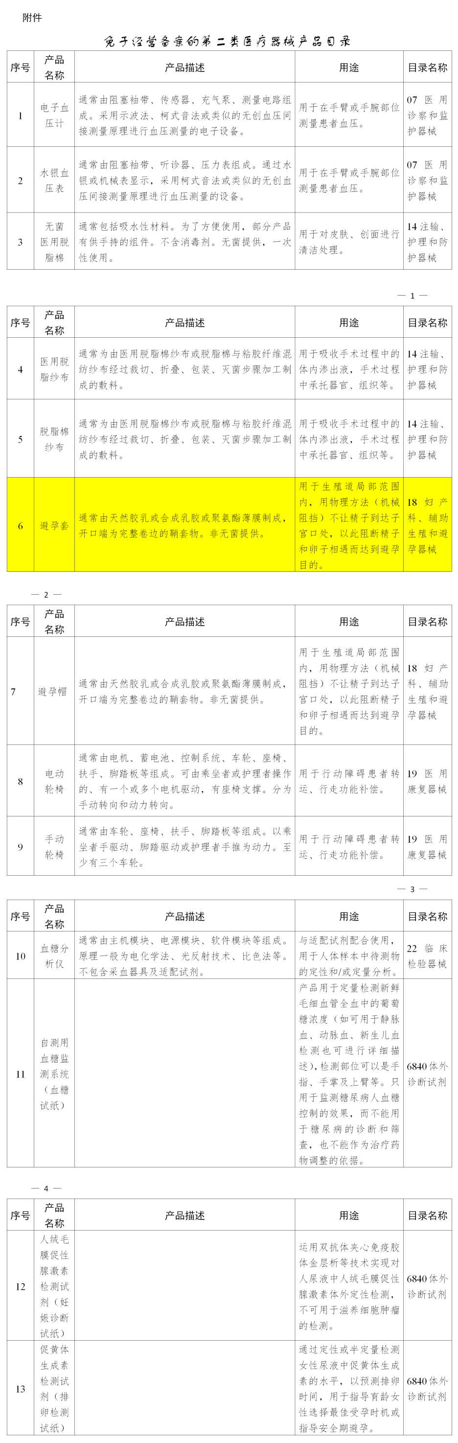 賣避孕套不用備案啦！(圖2)