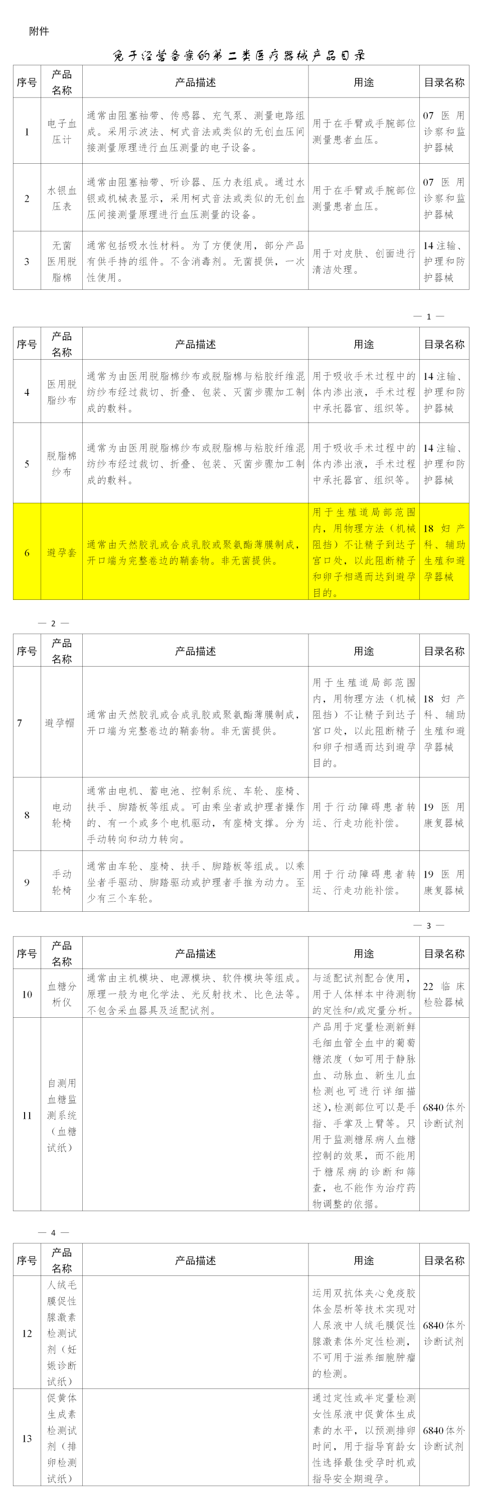 避孕套，不引人關注的高利潤產品！(圖5)